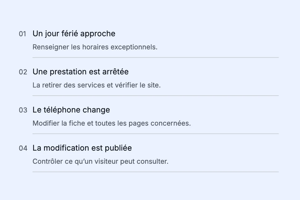 Situations qui nécessitent une mise à jour de la fiche, puis une vérification de l’affichage public.